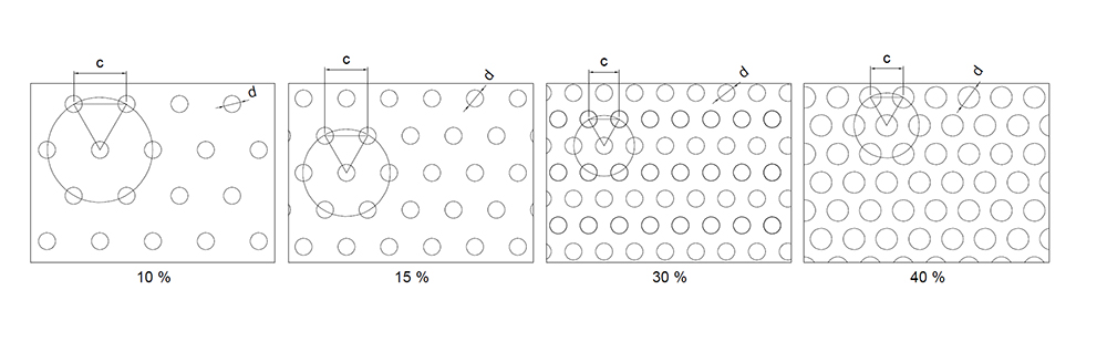 design-perforation