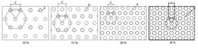 design-perforation