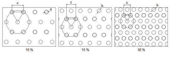 design-perforation