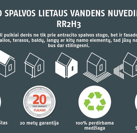 Antracito spalvos lietaus nuvedimo sistema Ruukki - lietvamzdžiai latakai antracitas