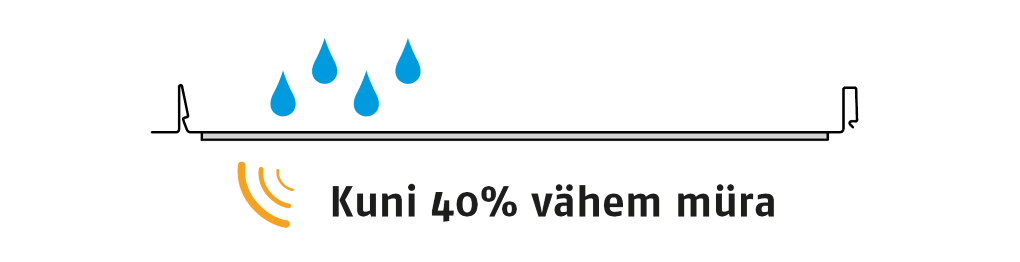 40% vaiksem 40% vaiksem