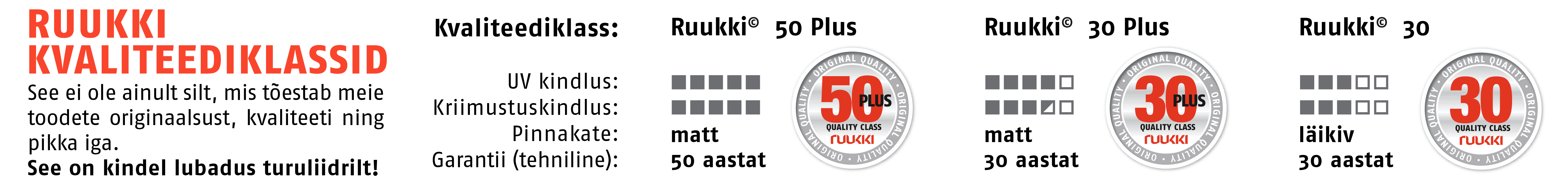 Ruukki kvaliteediklassid Ruukki kvaliteediklassid