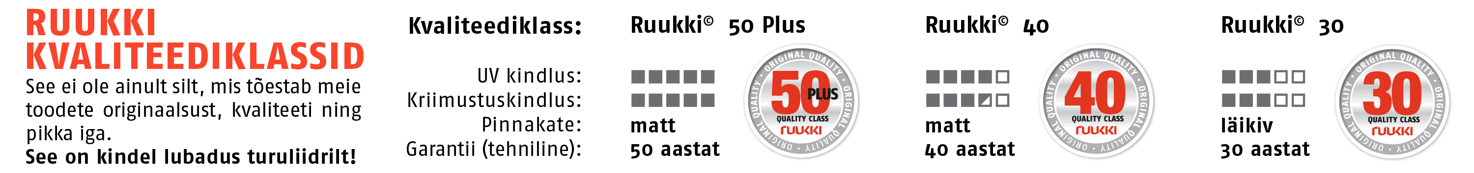 Ruukki_kvaliteediklassid_banner