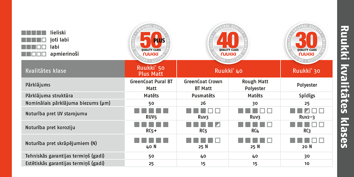 Ruukki-kvalitates-klases-tabula-2026