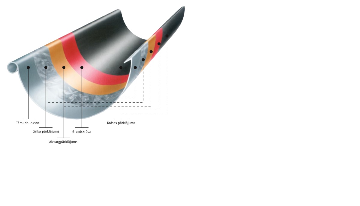 Ruukki_udensnotekas_materials