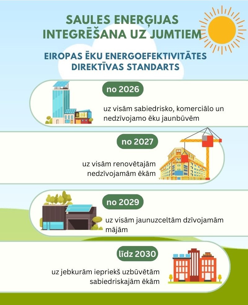 saules-energijas-direktiva-jumtiem saules-energijas-direktiva-jumtiem