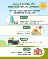 saules-energijas-direktiva-jumtiem