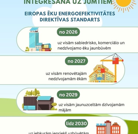 saules-energijas-direktiva-jumtiem