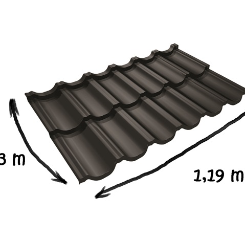 Finnera measures