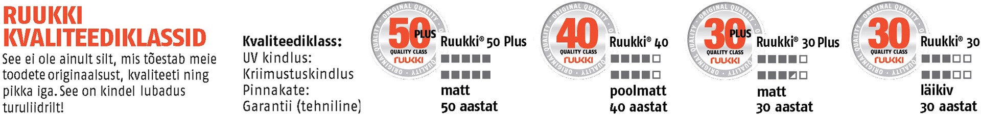 Ruukki stogų kokybės klasių palyginimo lentelė, polimerinių padengimų skirtumai Ruukki stogų kokybės klasių palyginimo lentelė, polimerinių padengimų skirtumai
