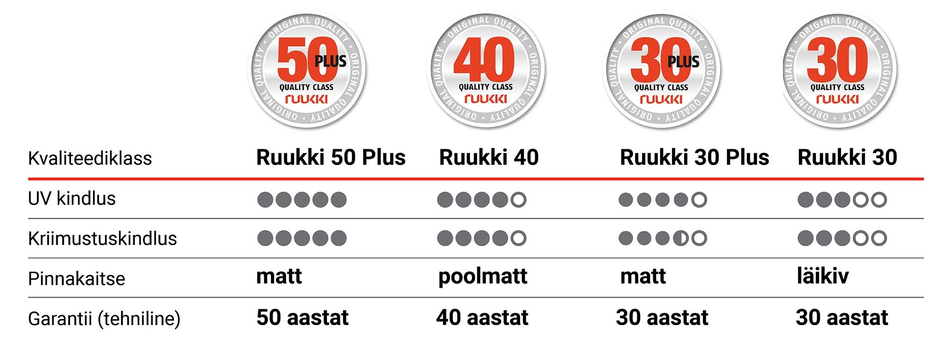 ruukki kvaliteediklassid ruukki kvaliteediklassid