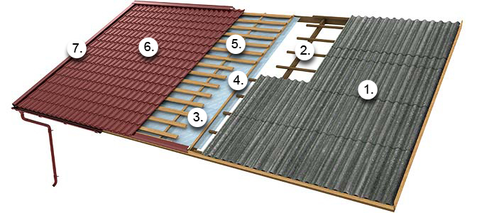 asbestos_construction