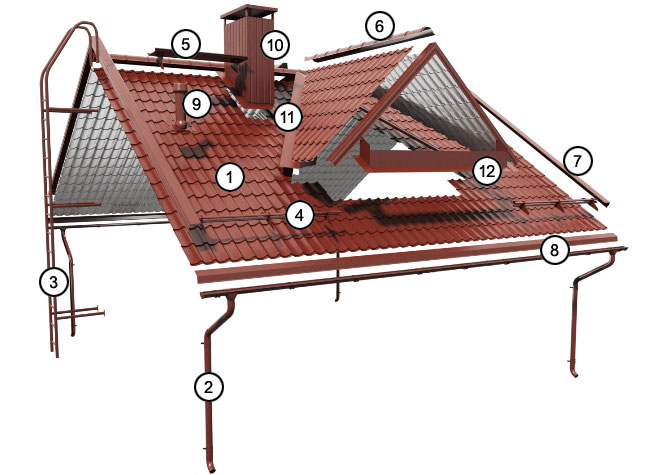 Components