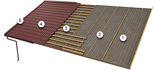 profiled_sheet_construction