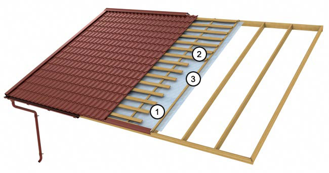 Ruukki_roof_parts_understructure