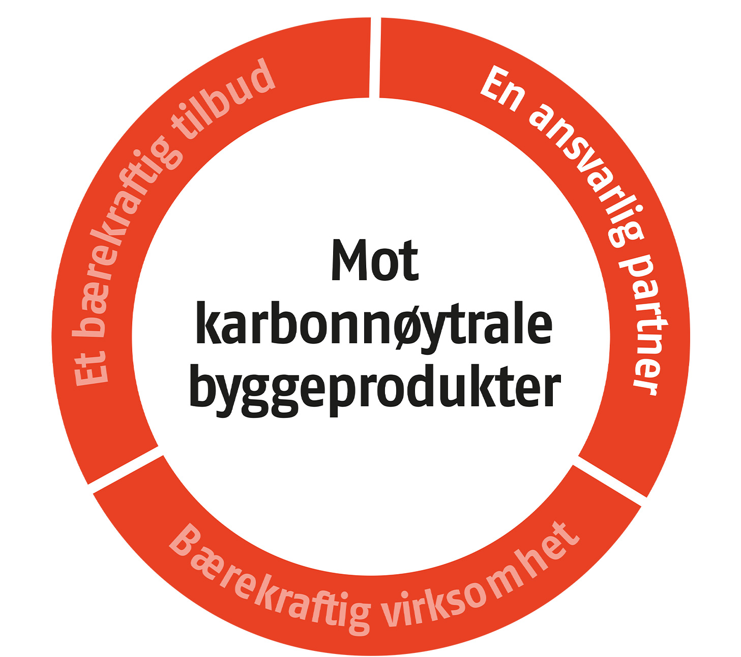 sustainable partner sustainable partner