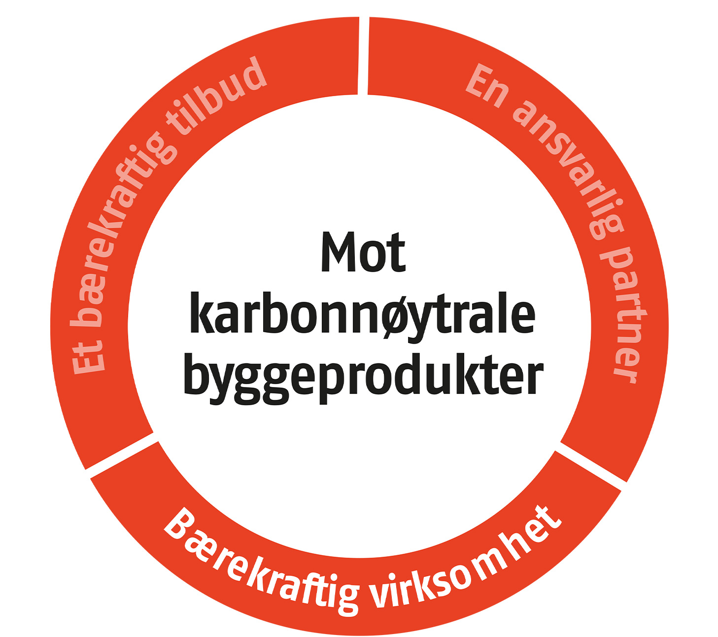 sustainable operations sustainable operations