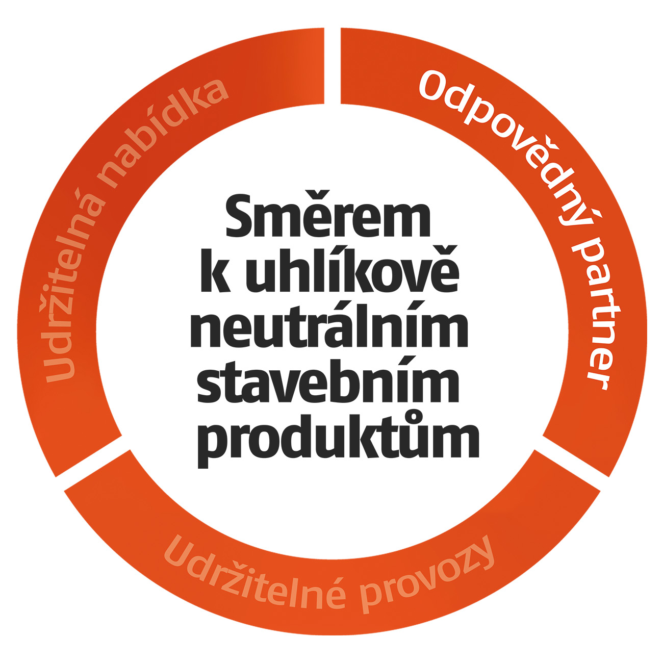 odpovedny_partner_cz responsible partner