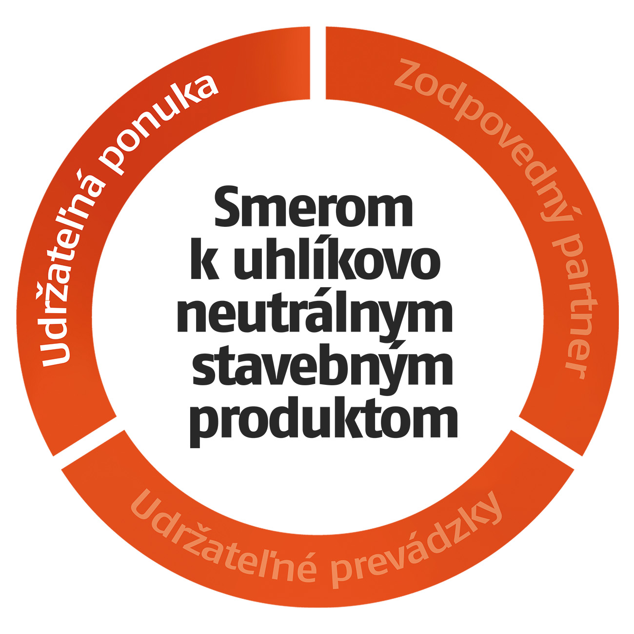 udrzatelna_ponuka_sk