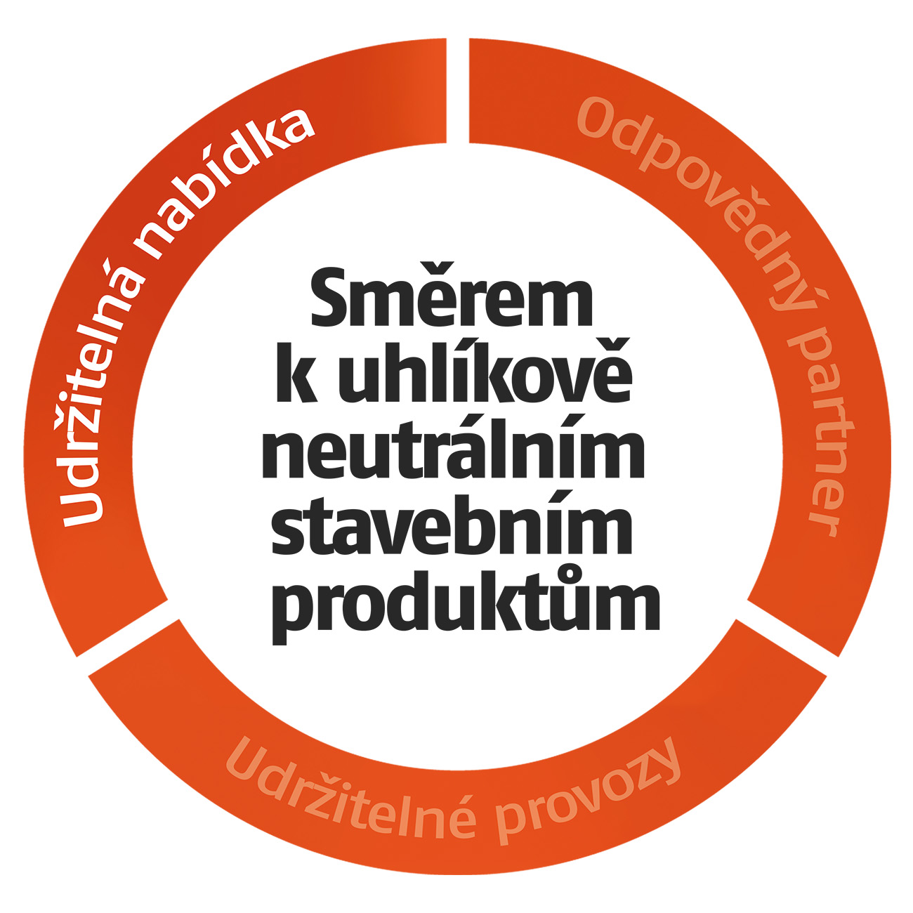 udrzitelna_nabidka_cz sustainable offering