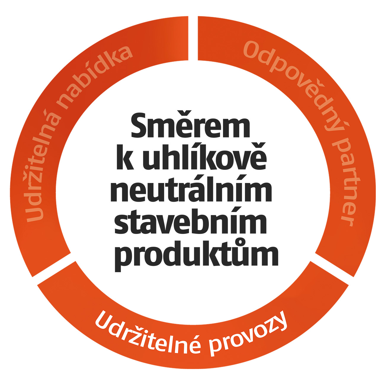udrzitelné_provozy_cz sustainable operations