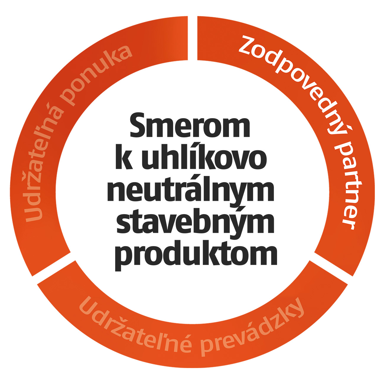 zodpovedny_partner_sk
